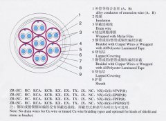 KX-GS-FP1FR，KX-GS-VPVP-8*2*1.5補償導(dǎo)線（補償電纜）